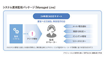 アイティーエム　簡単に導入可能なシステム運用監視パッケージ「Managed Live」　中小企業のリモート対応を支援