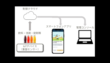 日用消費財を自動再発注する「Amazon Dash Replenishment」参画事業者向け開発支援、AIoTクラウド