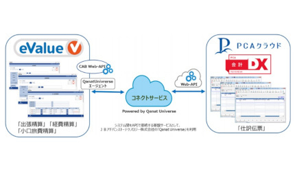Pcaとosk Pca会計dxクラウド と Evalue V をapi連携 週刊bcn