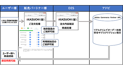 DIS、「iKAZUCHI（雷）」でアドビ製品の自動更新ライセンスを提供