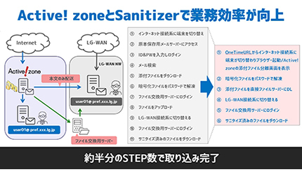 クオリティア Active Zone と川口弘行の Sanitizer を連携 週刊bcn クオリティア Active Zone と川口弘行の Sanitizer を連携 週刊bcn