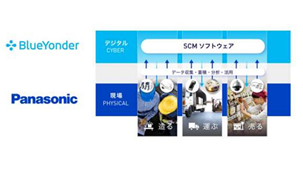パナソニック、サプライチェーンソフト専門企業のBlue Yonderを子会社化