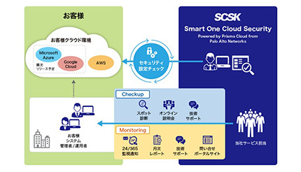 SCSK、セキュリティマネージドサービス「Smart One Cloud Security」を提供