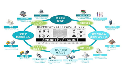 TIS、ビジネス共創を促進するラボ・ショールームをオープン
