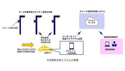 NECや加藤組など5社、広島県で点検業務支援システムの実証実験を開始