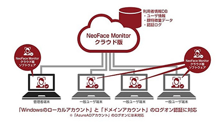 顔認証で情報漏えいのリスクを軽減、NECのPCセキュリティサービス「NeoFace Monitorクラウド版」
