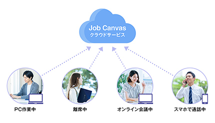 Dynabook、dynaTeams「Job Canvas」の機能を大幅強化