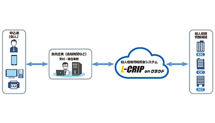 個人信用情報照会のクラウド版を本格提供、セイコーソリューションズから