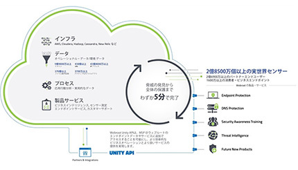 ウェブルートがセキュリティ＆バックアップの新価値を提供、MSP参入を目指すSIerへ