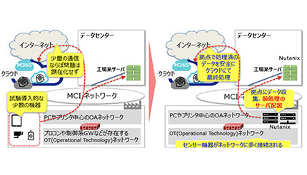 三井化学とNutanix、次世代工場DX基盤にNutanix Cloud Platformを採用