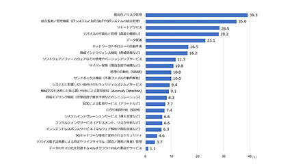 IDC Japan、国内IoT/OTセキュリティ市場のビジネス動向について発表