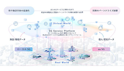 5G技術で社会課題解決、富士通とKDDIがパートナーシップ