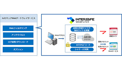 ALSI、IIJセキュアWebゲートウェイサービスにInterSafe WebFilterを提供