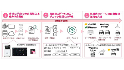 データ入力業務全体の効率化でDXを加速、富士フイルムBIの新サービス