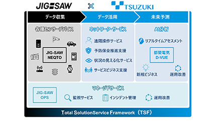 新たなビジネス領域発掘へ、都築電気とJIG-SAWが業務提携