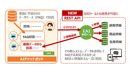 EAIツールとの連携が可能に、大塚商会が「たよれーる AIチャットボットサービス」を大幅刷新