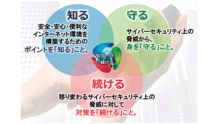 ＜今日は何の日＞2月1日「『サイバーセキュリティ月間』スタート」