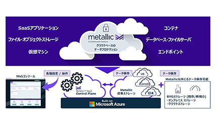 CommvaultがSaaSを本格展開、バックアップ「Metallic BaaS」を国内投入