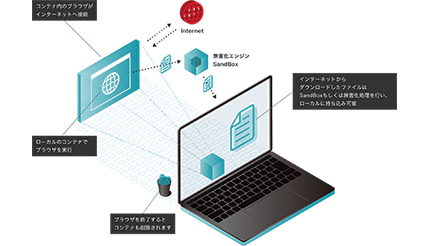 ジェイズ、RevoWorks Browserが「AXIS スマートブラウザ」に採用