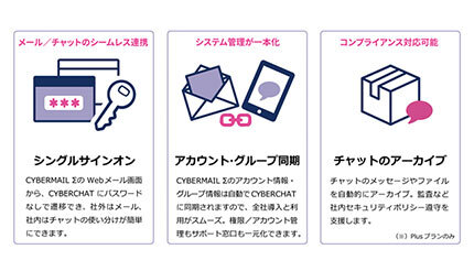 「CYBERCHAT」オプションを標準機能に、サイバーソリューションズが提供