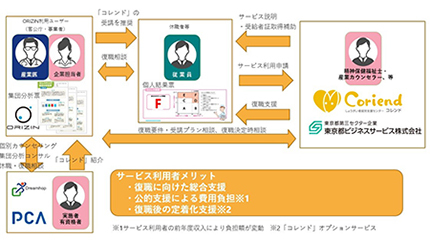 働く人に寄り添うサービス連携、PCAと東京都ビジネスサービスが実施