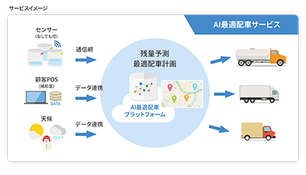 日商エレ、LPガス・灯油事業者向け「AI最適配車Powered by Kii」を提供