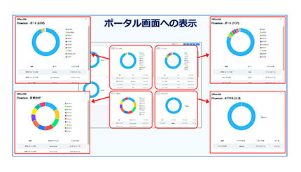 IBC、「System Answer G3」とオリゾンシステムズ「Flowmon」をAPI連携