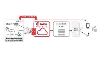 Twilio、ソフトバンクとの提携で固定電話番号で利用できるクラウド音声通話サービスを提供