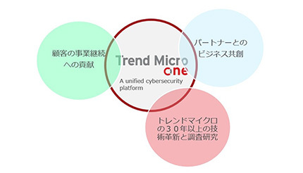 トレンドマイクロ、パートナー向けイベント「TREND MICRO Online Partner Conference 2022」を開催 ...