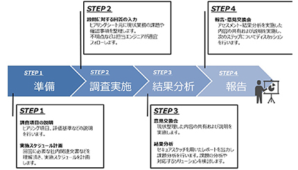 都築電気、「サイバーセキュリティ経営支援サービス」の提供を開始