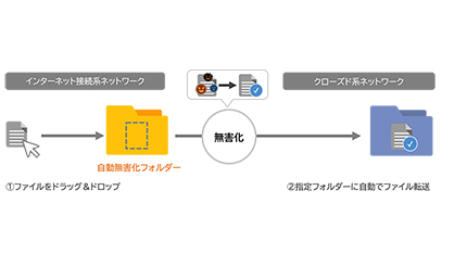 ALSI、情報漏えい対策シリーズの最新版「InterSafe ILP Ver. 8.1」
