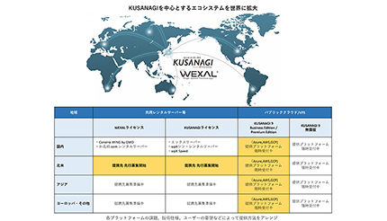 「KUSANAGI Stack」を共用型レンタルサーバーに技術供与、海外事業者向けにも展開～北米での先行募集開始～
