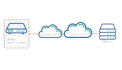 理経、米Apposite「Netropy Traffic Generation」に二つの新機能を追加
