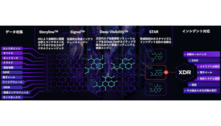 鈴与シンワート、次世代EDRサービス「Singularity XDR」の取り扱いを開始
