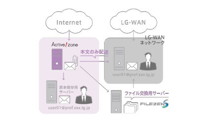 クオリティア、「Active！zone」と「FileZen S」の連携を開始