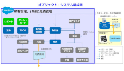 経営のためのシステム分析入門 S.L.オプトナー - 経営学 - 経営学