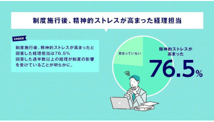 OBC、インボイス制度施行の影響について経理担当者に意識調査を実施