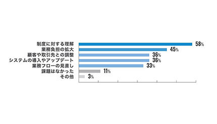 MJS、「会計事務所白書2023」でデジタル化に関する意識調査結果を発表