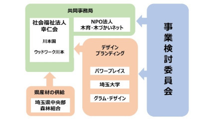 パワープレイス、「ウッドデザイン賞 2023」で最優秀賞を受賞