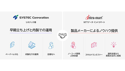 イントラマート、システックが「Accel-Mart Quick」などを採用