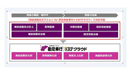 OBC、「建設仮勘定オプション for 固定資産奉行V ERPクラウド」を発売