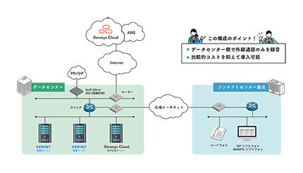 S＆I、クラウドコンタクトセンターへのオンプレ通話録音システムの導入支援メニューを提供