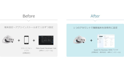 理経、法人向けデバイス管理ツール「Meta Quest for Business」の提供を開始