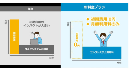 三和コンピュータ、「Round Master」新料金プランの提供を開始