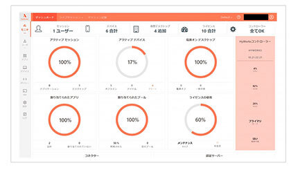 ネットワールド、Accopsとディストリビューター契約を締結