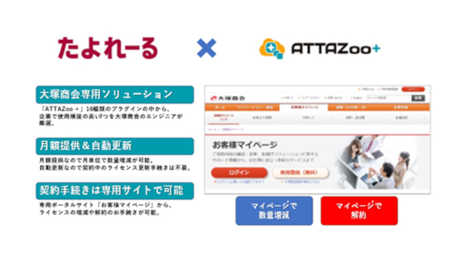 大塚商会、「たよれーる ATTAZoo＋Lite」の提供を開始