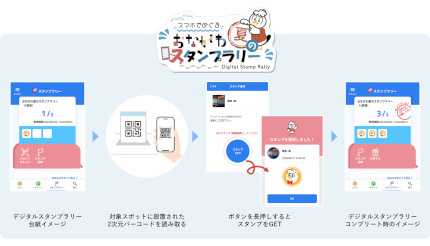 日立システムズのキャッシュレス地域活性化支援サービス、「おながわみなと祭り」が採用