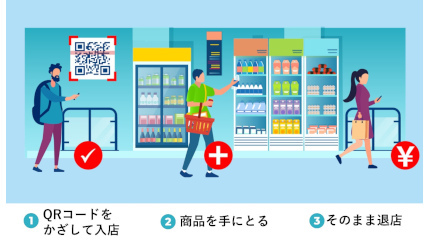 セキュア、イオンモール羽生で完全レジレス・無人店舗の実証実験を実施