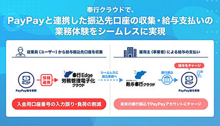 OBCとPayPay、給与デジタル払いの機能連携に関する基本合意書を締結