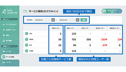 SBT、「SaaSパトロール」に「SKYSEA Client View」との連携機能を追加